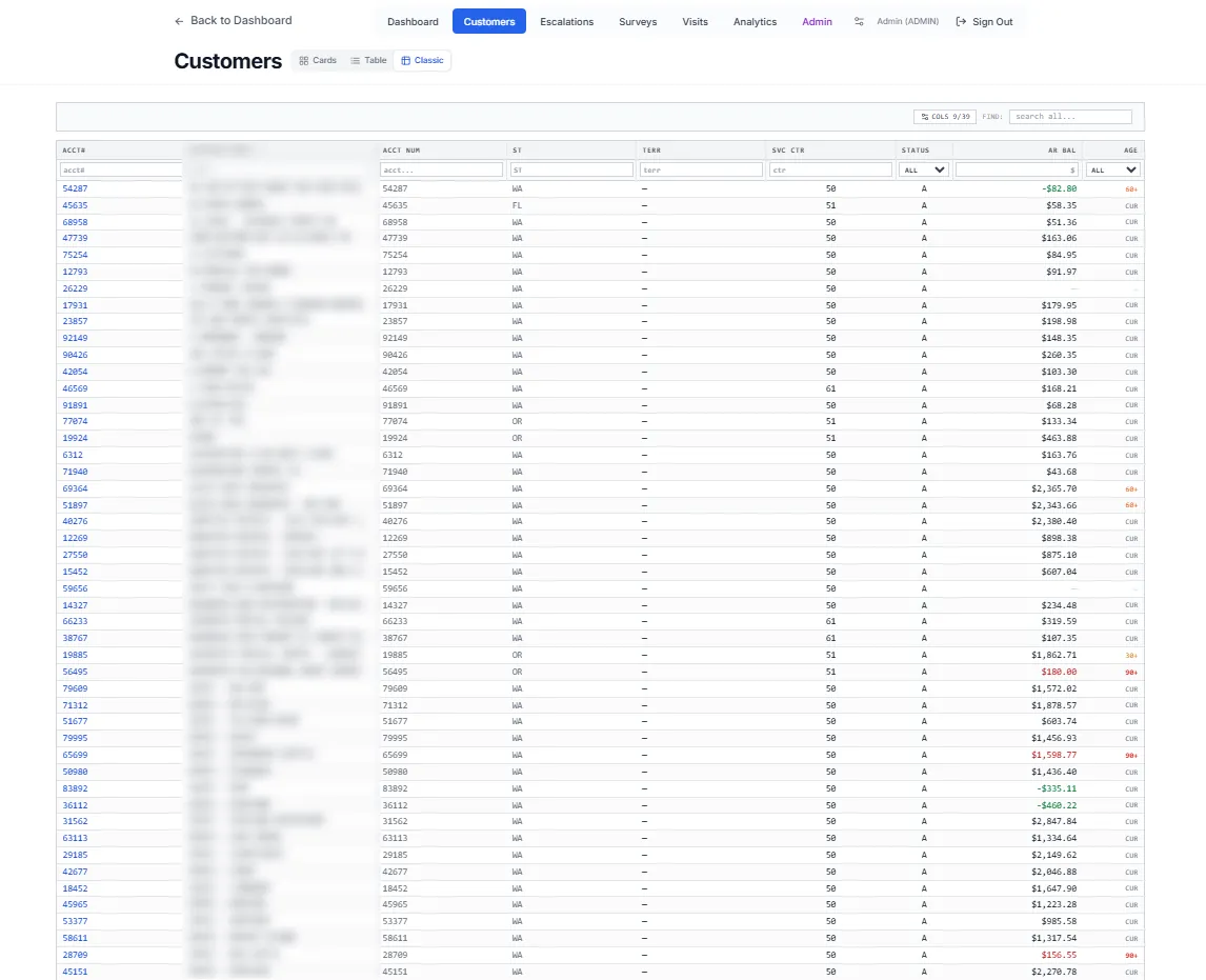 Custom recruiting CRM customer table built by Click2.ai